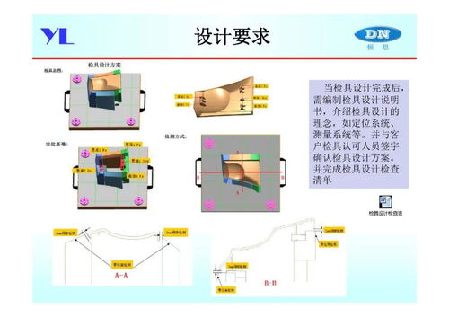 產(chǎn)品開(kāi)發(fā)中的尺寸定義與控制過(guò)程 計(jì)算機(jī)軟硬件技術(shù)開(kāi)發(fā)的實(shí)踐指南
