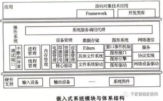物聯(lián)網(wǎng)智能家居21條專業(yè)名詞與計(jì)算機(jī)軟硬件技術(shù)開(kāi)發(fā)全解析